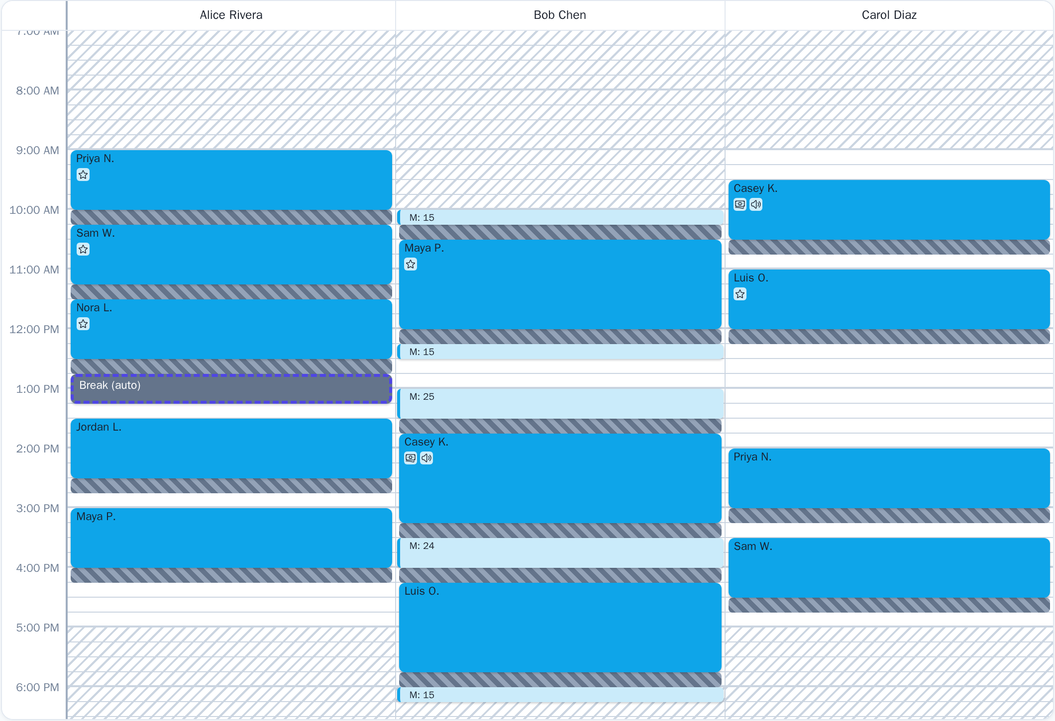 The day view with three therapist columns, booked sessions, buffers, travel bands and an auto-break